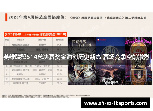 英雄联盟S14总决赛奖金池创历史新高 赛场竞争空前激烈