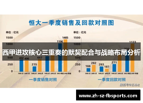 西甲进攻核心三重奏的默契配合与战略布局分析
