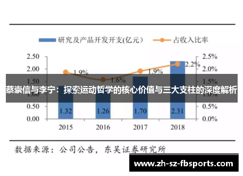 蔡崇信与李宁：探索运动哲学的核心价值与三大支柱的深度解析