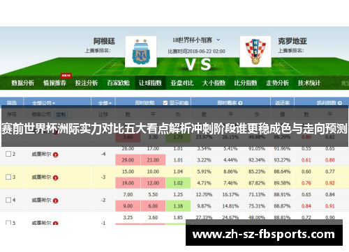 赛前世界杯洲际实力对比五大看点解析冲刺阶段谁更稳成色与走向预测